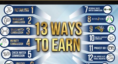 13 ways to earn poster with some digits in it