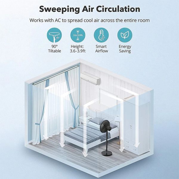 Diagram showing a fan enhancing AC airflow in a bedroom for energy-saving cooling.