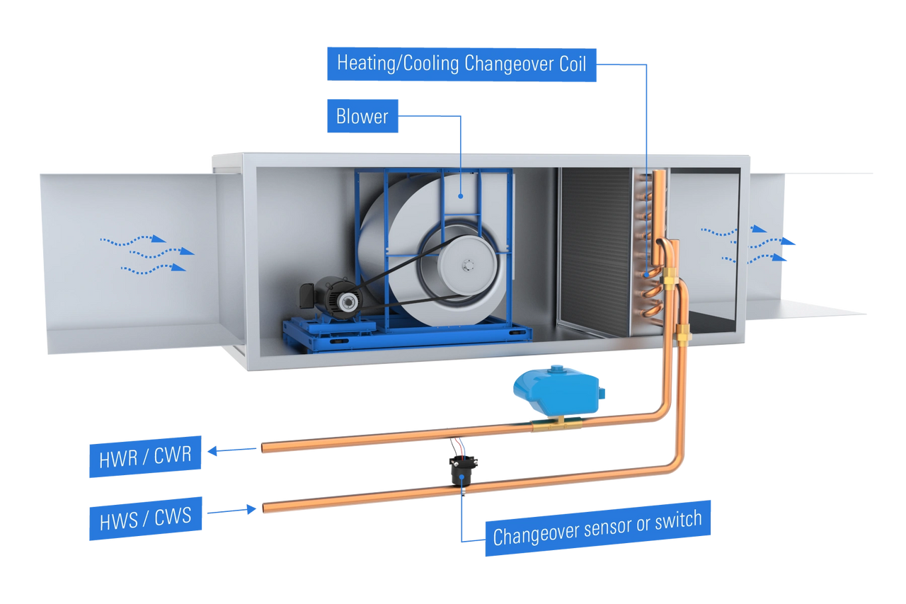 The 2-Pipe Coil System