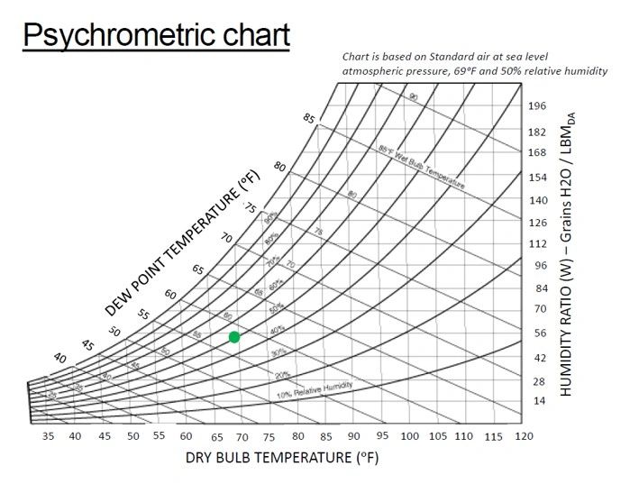 Psychrometric Chart An Overview ScienceDirect Topics 49 OFF