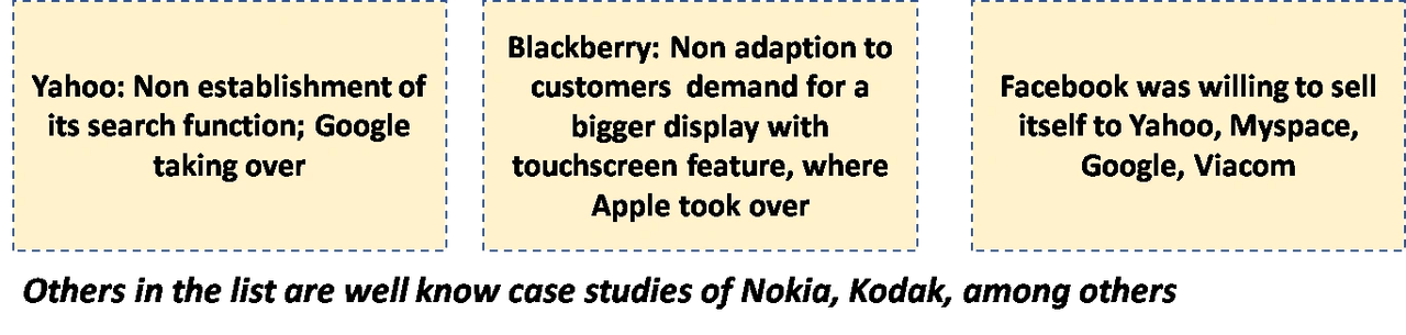 Are We Going Overboard On The Same Business Models