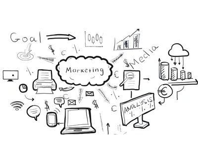 Diagram showing how the markets, budget, plan and product affect growth and profits. 