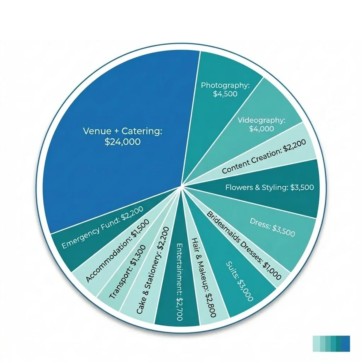 how much does a sydney wedding cost? sydney wedding budget breakdown. 

