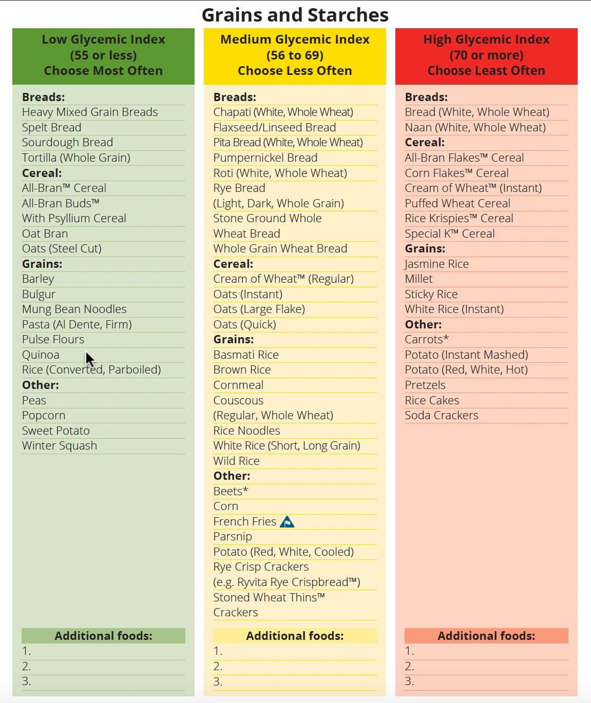 Blood Sugar Regulation and the Glycemic Index blood-sugar-regulation-and-the-glycemic-index
