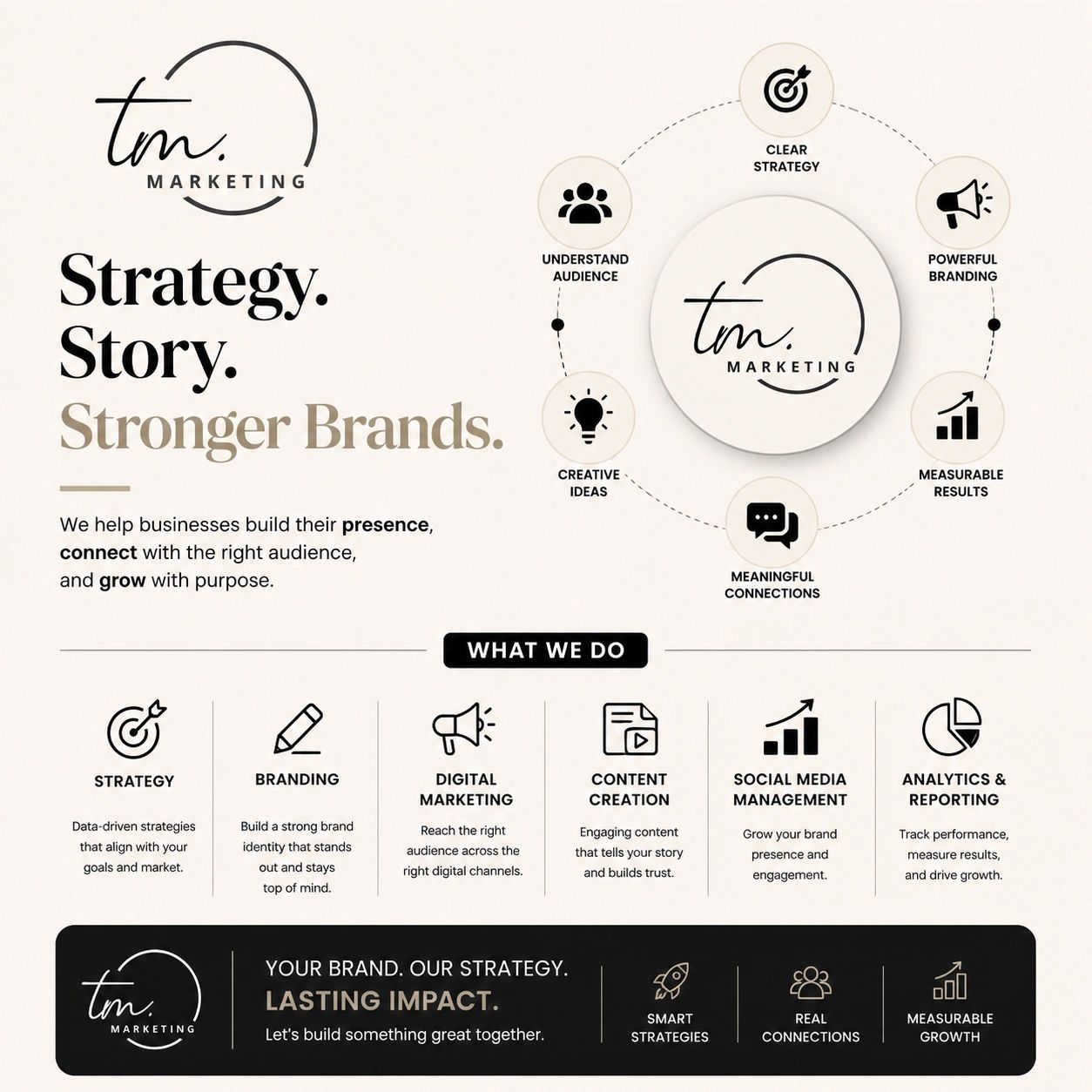 Cover for Strategy. Story. Stronger Brands. A Deeper Look into TM Marketing
