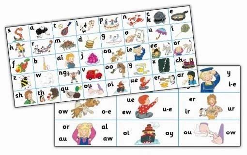 jolly phonics letter sound strips in print letters