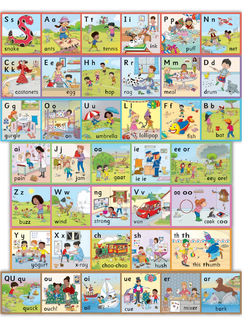 Jolly Phonics Wall Frieze Poster (In Print Letters)