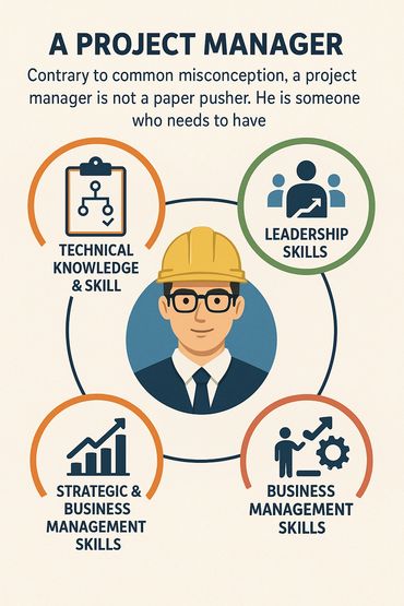 A project manager requires technical knowledge, leadership, strategic, and business management skills.