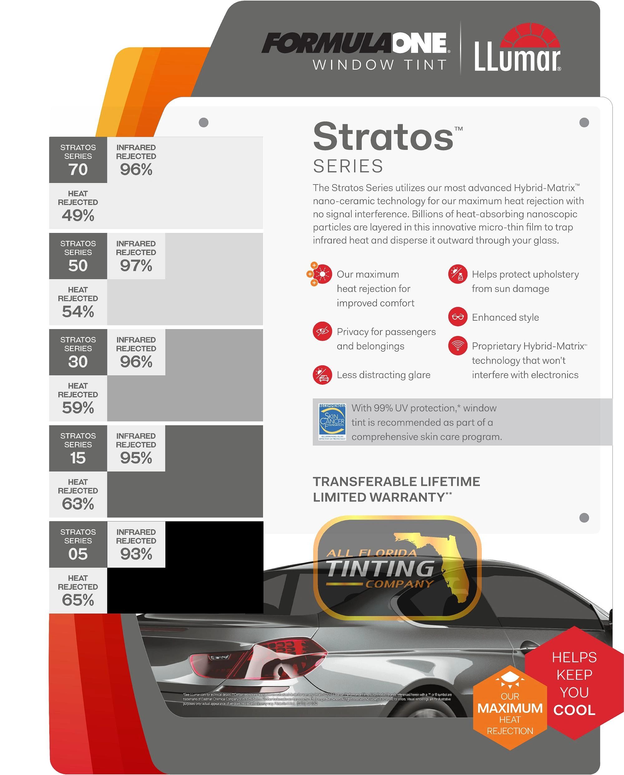 Llumar Irx Vs Stratos: Ultimate Comparison for Smart Buyers