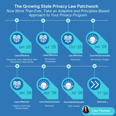 Timeline of state privacy law changes from 2025 to 2026 with law and cure period updates.