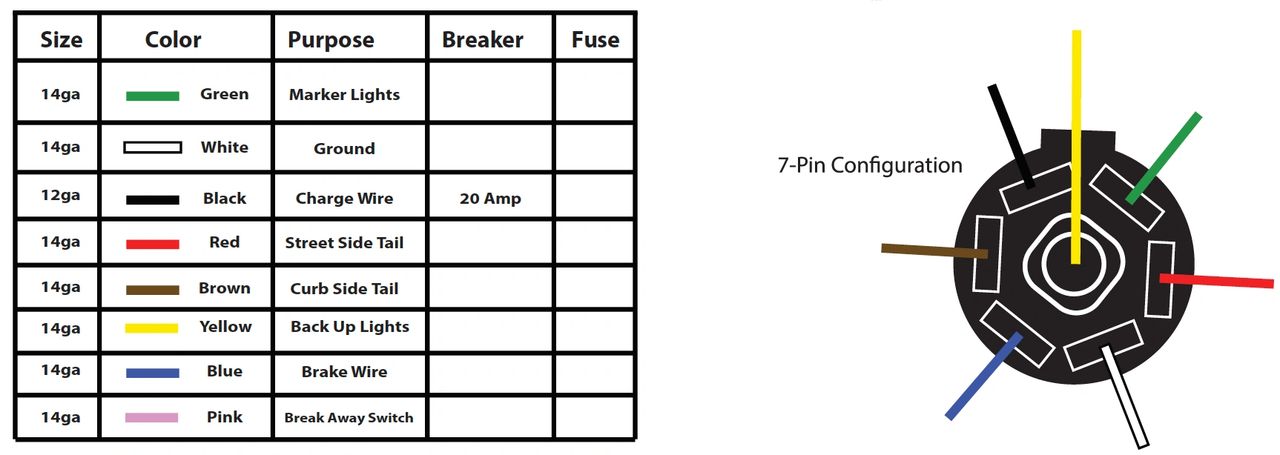 Wiring Digram for Oliver EII 7 Pin