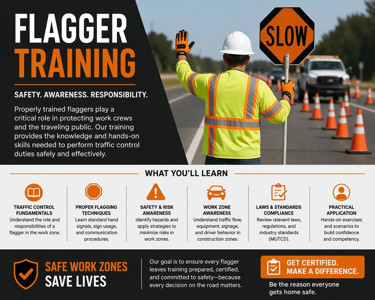 Flagger training ensures road safety with proper traffic control and risk awareness.