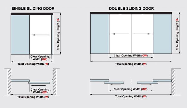 Sliding door screen measurement tool