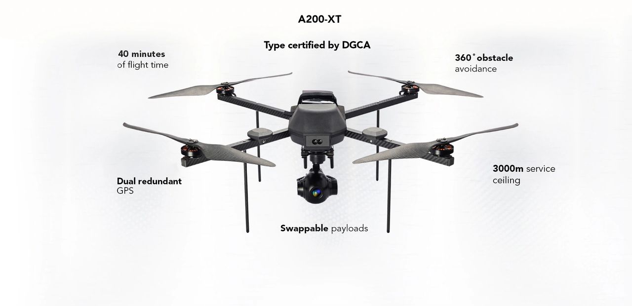 DGCA APPROVED DAY SURVEILLANCE QUADCOPTER WITH 2KM RANGE