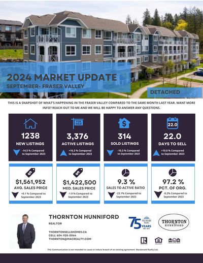 Real Estate Market Trends and Statistics