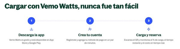 Instrucciones para usar Vemo Watts en tres pasos.