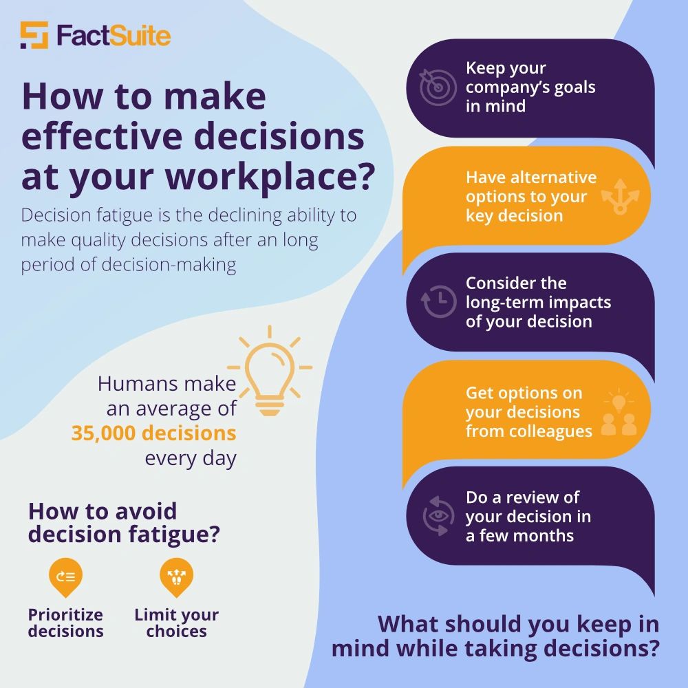 Decision-Making Methods for the Workplace