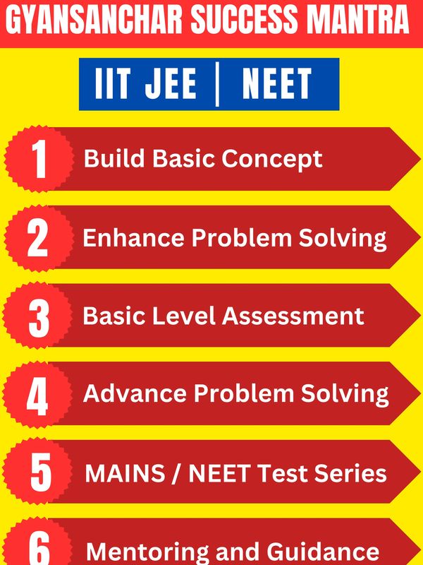 GyanSanchar success Mantra