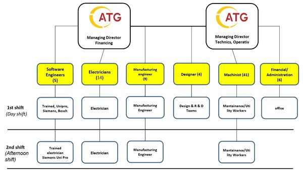 ATG GmbH Co. & KG