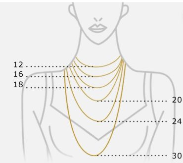 Diagram showing different necklace lengths on a woman's neck.