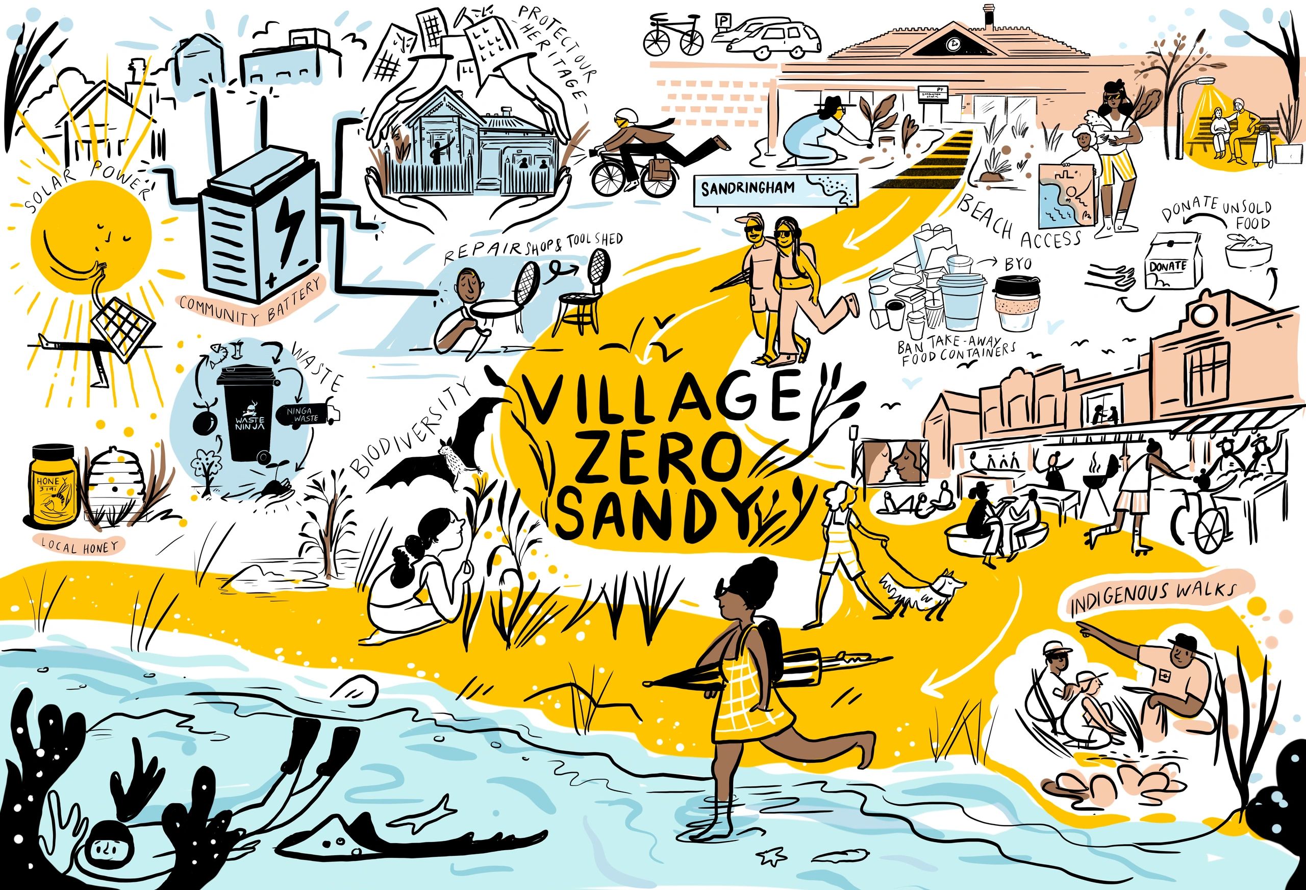 Village Zero Sandringham - Sustainability, Zero Emissions