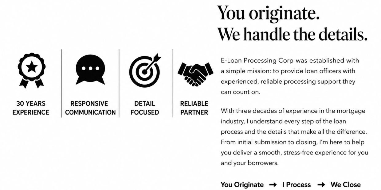 Loan processing service with 30 years' experience and reliable support.