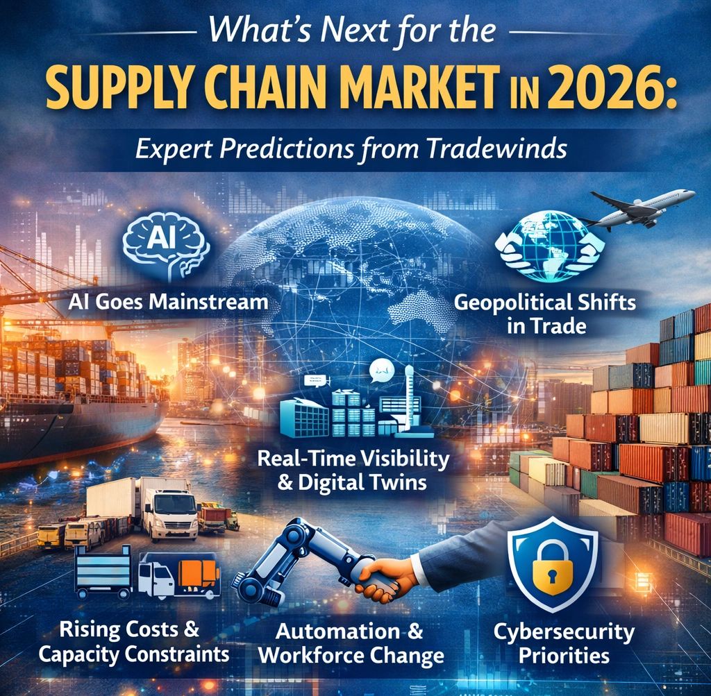 What's Next for the Supply Chain Market in 2026?