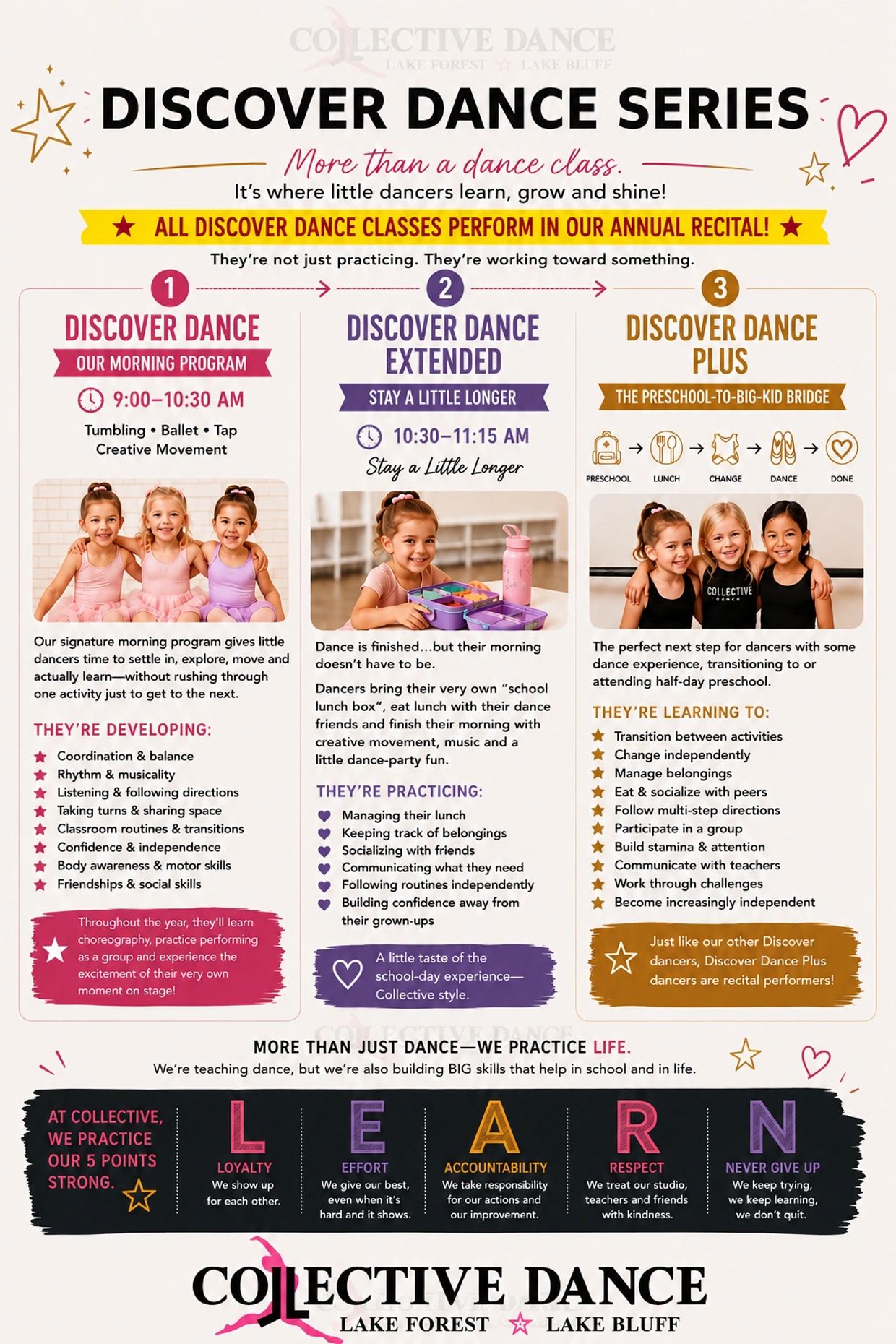 Overview of Discover Dance Series programs for children at Collective Dance.