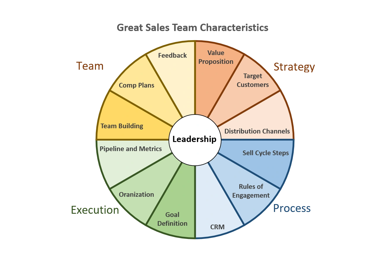 team-traits