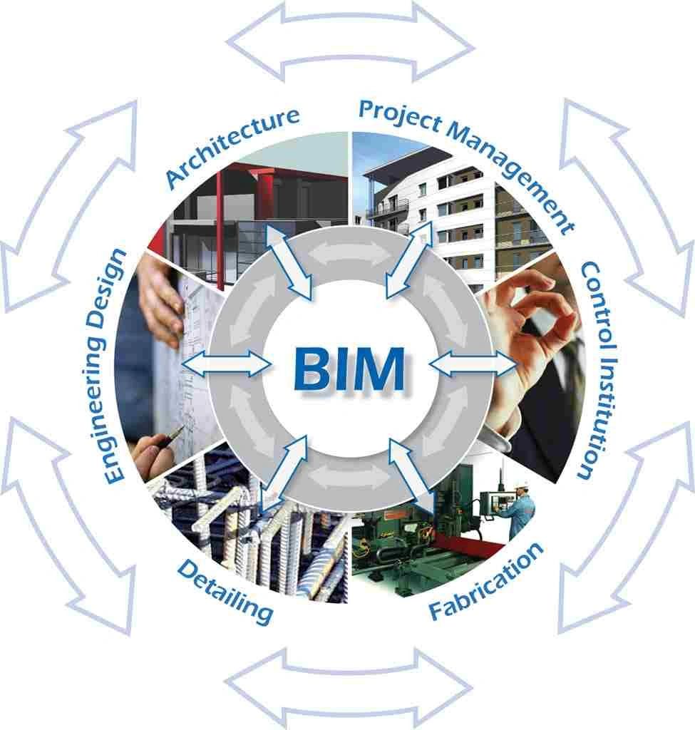 building-information-modeling-services