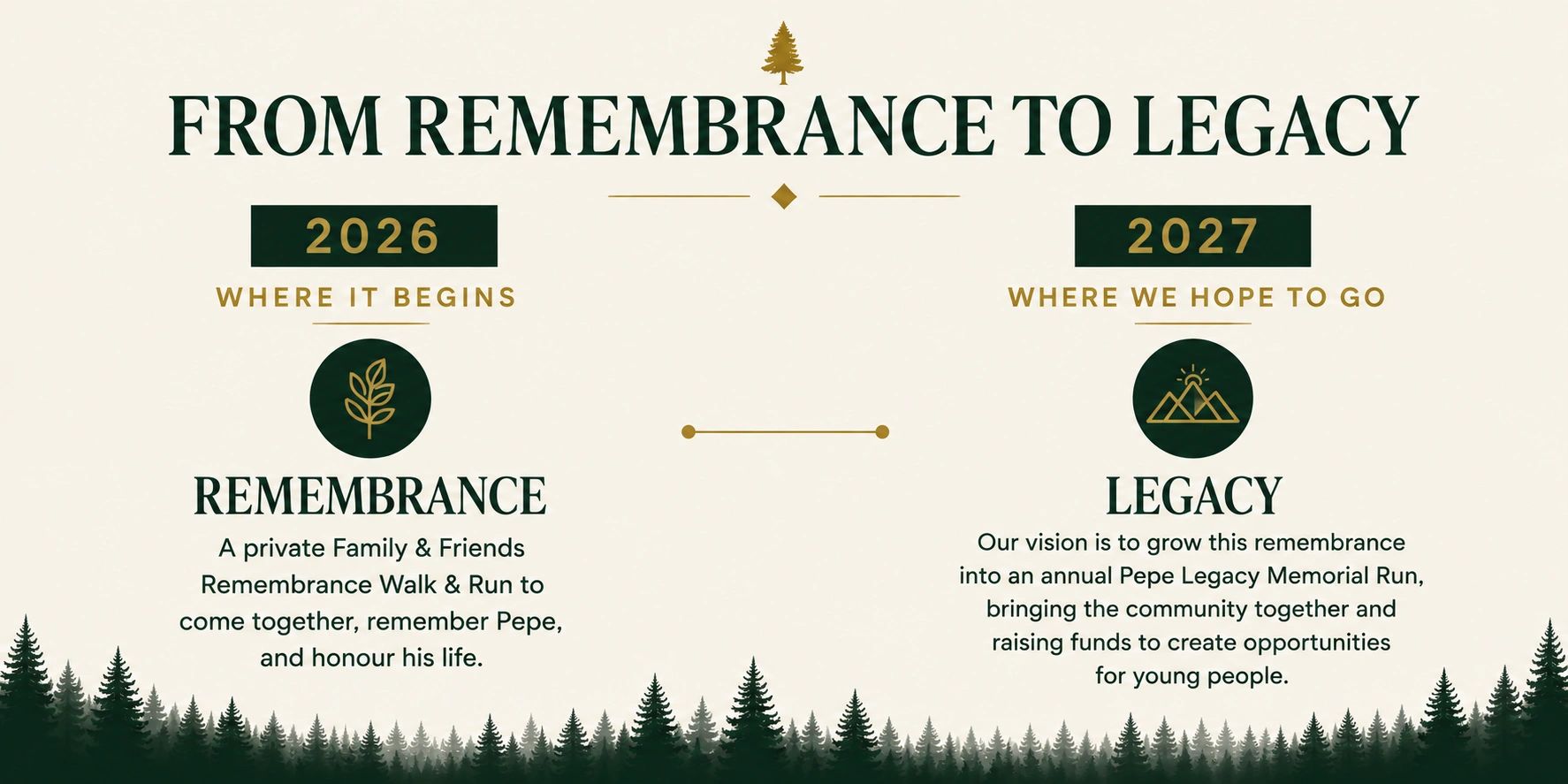 From remembrance to legacy: 2026 family event and 2027 community memorial run.