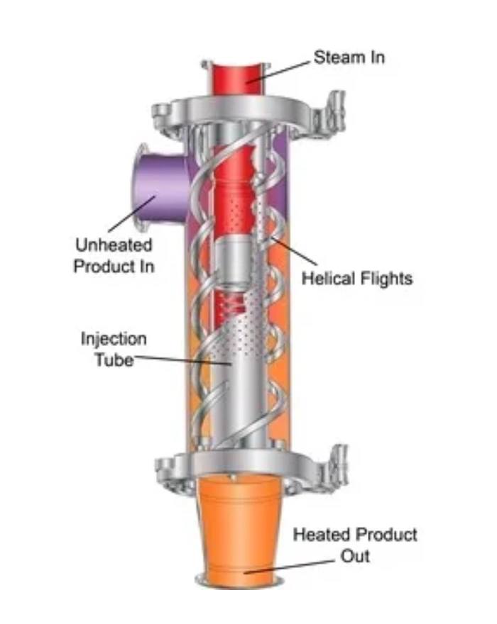 Pick Sanitary Direct Steam Injection (Heater / Cooker)