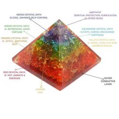 Energy Generator Orgone Pyramid for EMF Protection