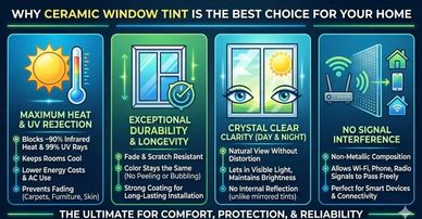 Home Ceramic window tinting Tempe Arizona near me Phoenix mesa car auto best tint shop residential 