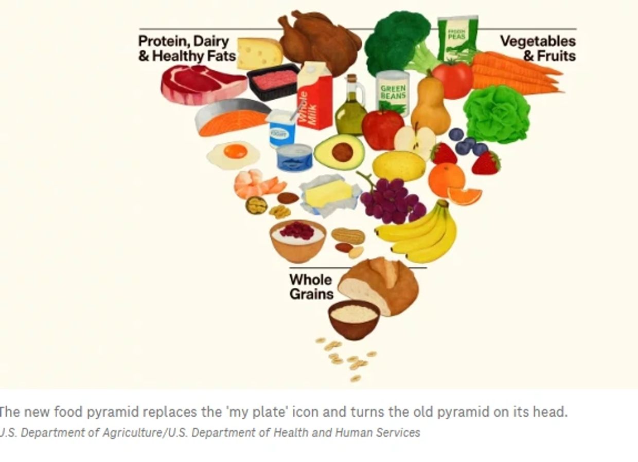 In an introduction to the new guidelines, Kennedy and Agriculture Secretary Brooke Rollins said, "we