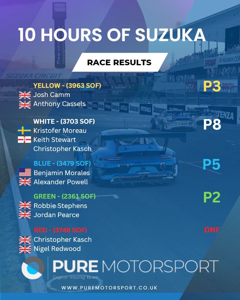 Vettel's Suzuka Podiums: 6 Times on the steps in Japan