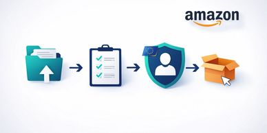Amazon’da GPSR: belge kontrolü, Responsible Person/EU Contact ve listing/takedown adımları.