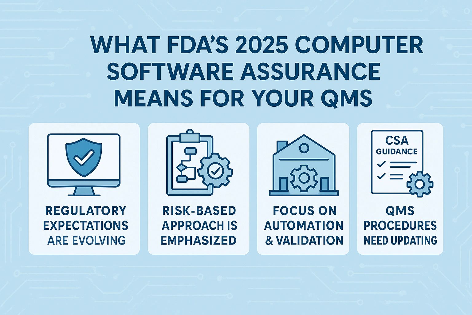 The FDA’s 2025 Computer Software Assurance (CSA) Guidance