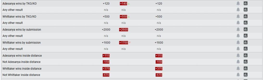 The Secrets To Finding World Class Tools For Your Reach New Betting Heights in 2025 Quickly