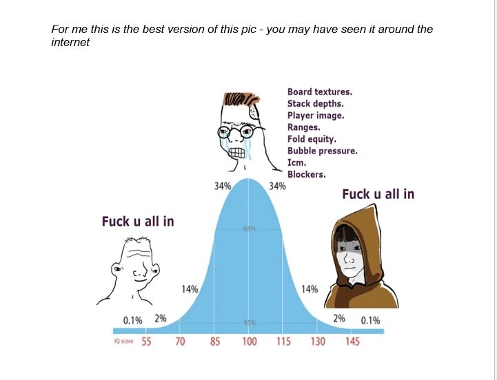 Game Theory Market and Game Selection in Sports Betting