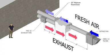 BPE heat exchanger technology in CNC shop where controlling humidity is key!
