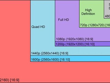 4K Videography