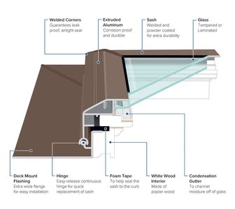 Skylights - Lazer Mfg. | Lazer Mfg.