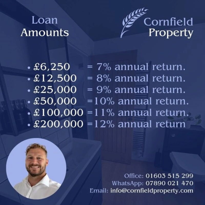 Loan amounts with corresponding annual returns offered by Cornfield Property.