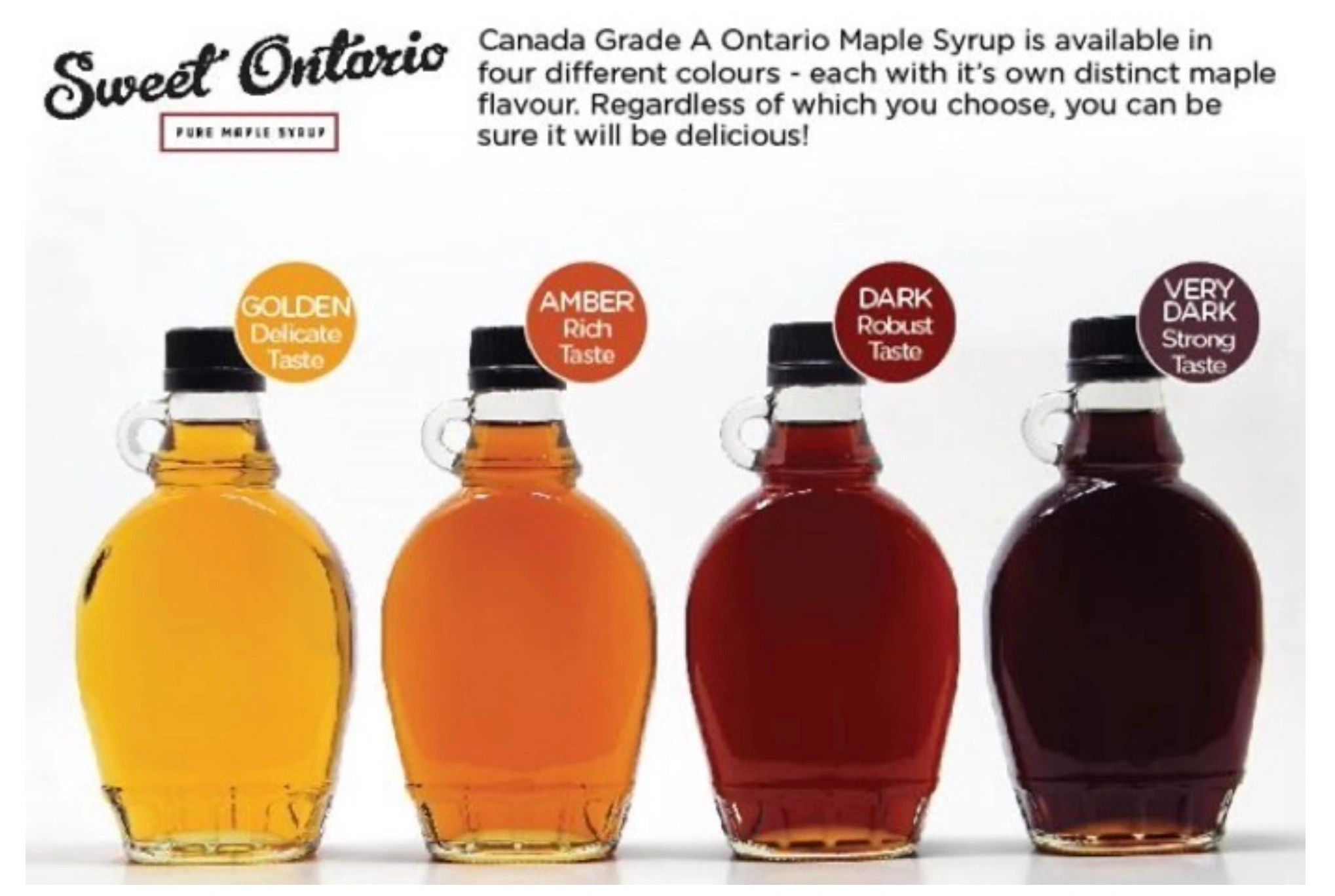Sweet Ontario - Colour grade classification 