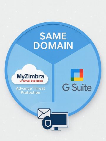 Hybrid My Zimbra with Google G-Suite, operating under same domain