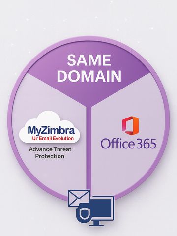 Hybrid My Zimbra with Microsoft Office 365 - Business email solution