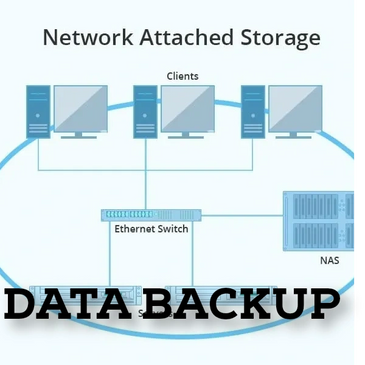 Data Backup NAS