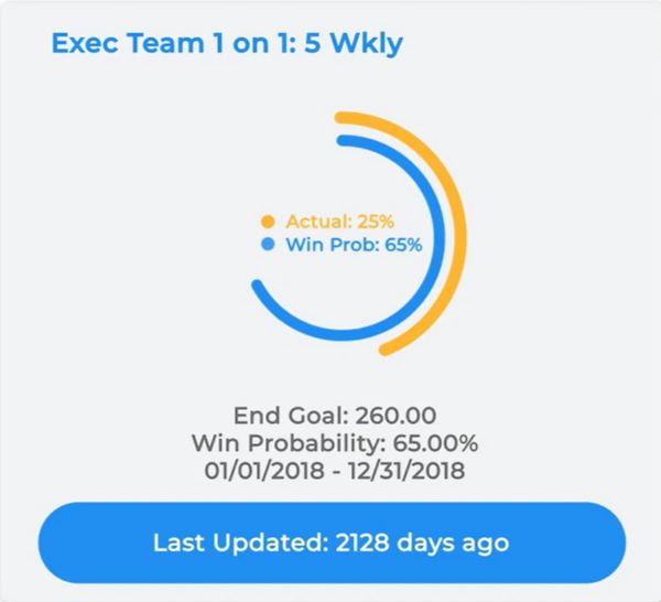 An example of a dial on the ProAdvisorDrivers dashboard.