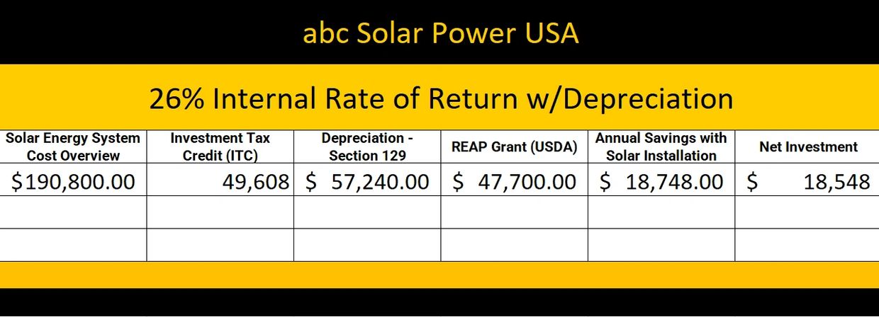 Solar offers solar power for Ag Producers, Learn just how much your farm can save here. 